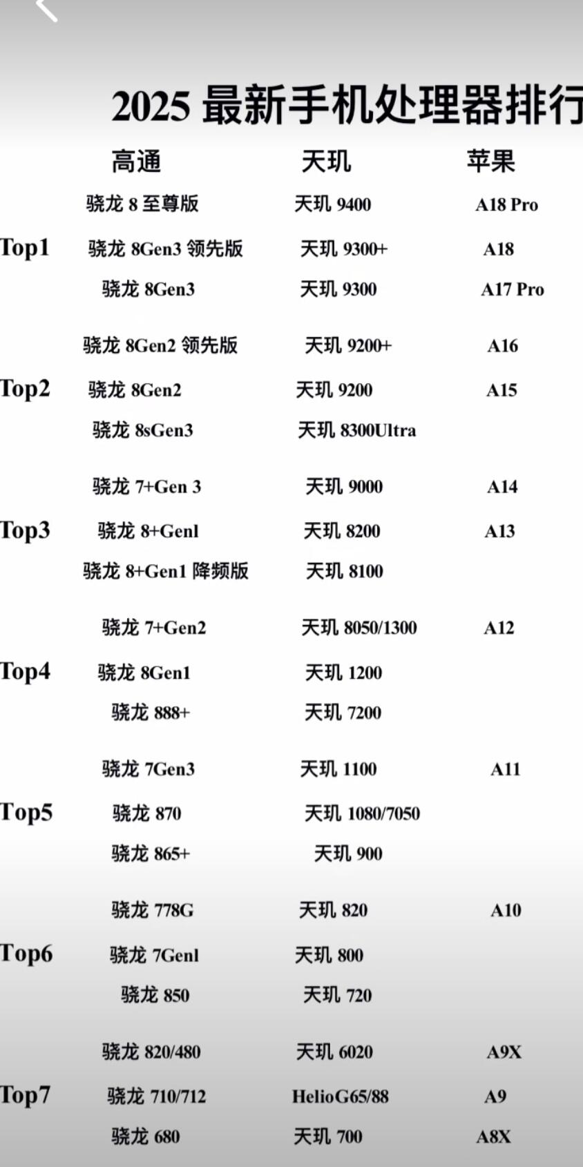 手机评测选购指南