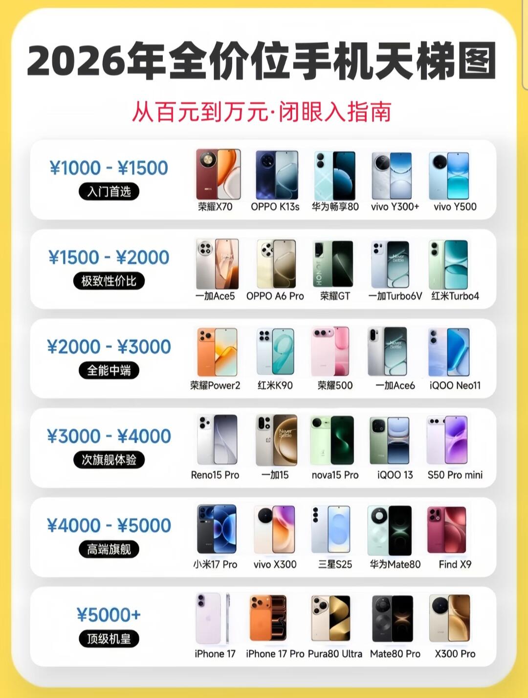 手机评测选购指南