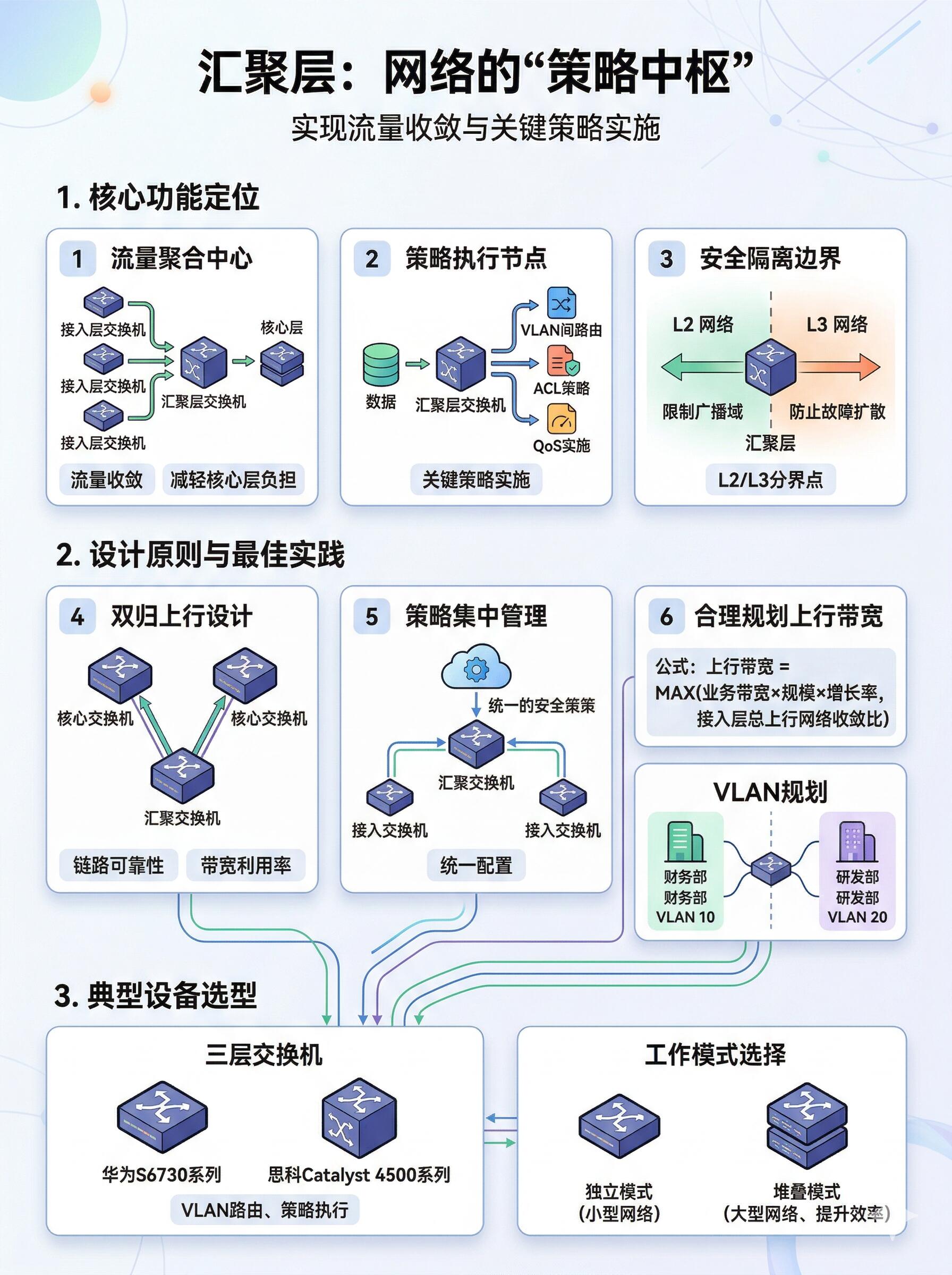 企业级网络架构设计方案完整详解(通用标准化方案，适配中小 / 中大型企业)