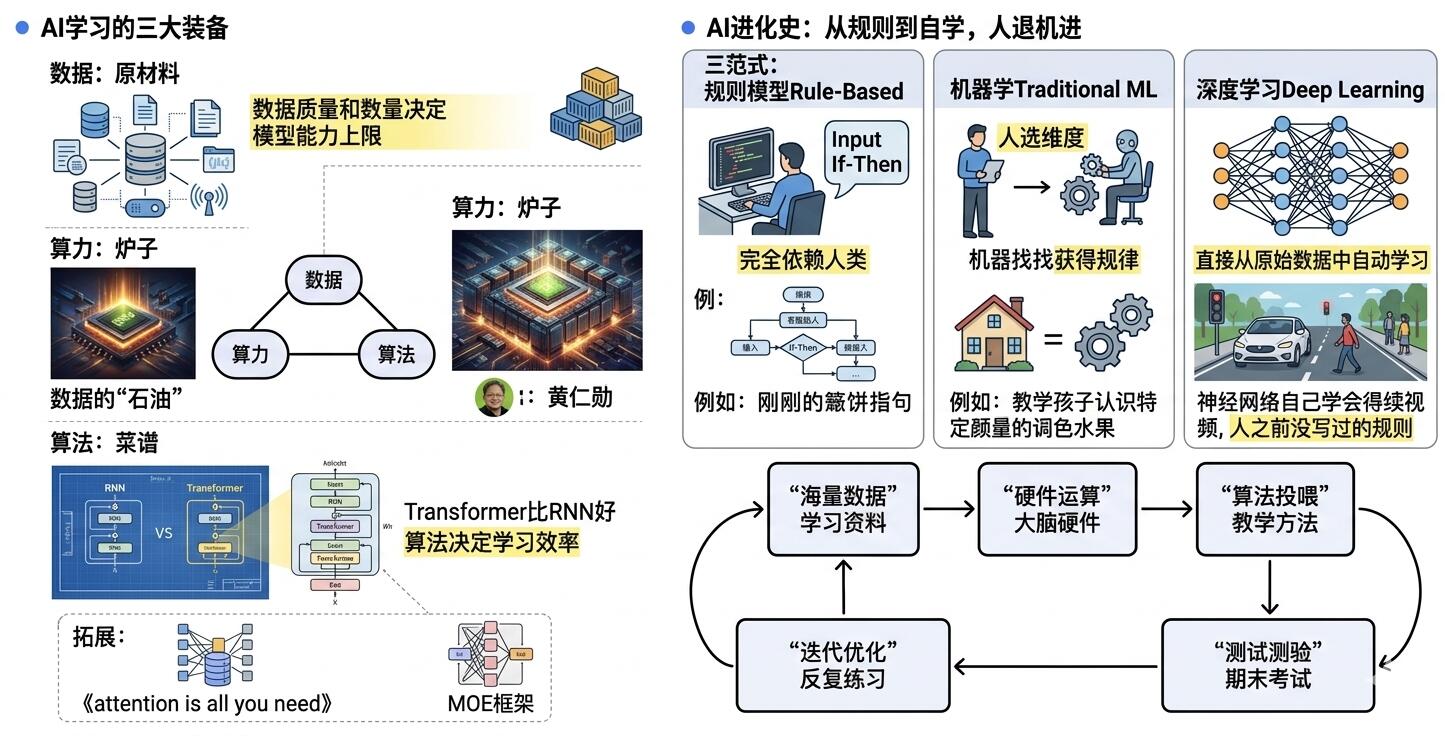 大模型全维度深度解析(2026 最新完整版)