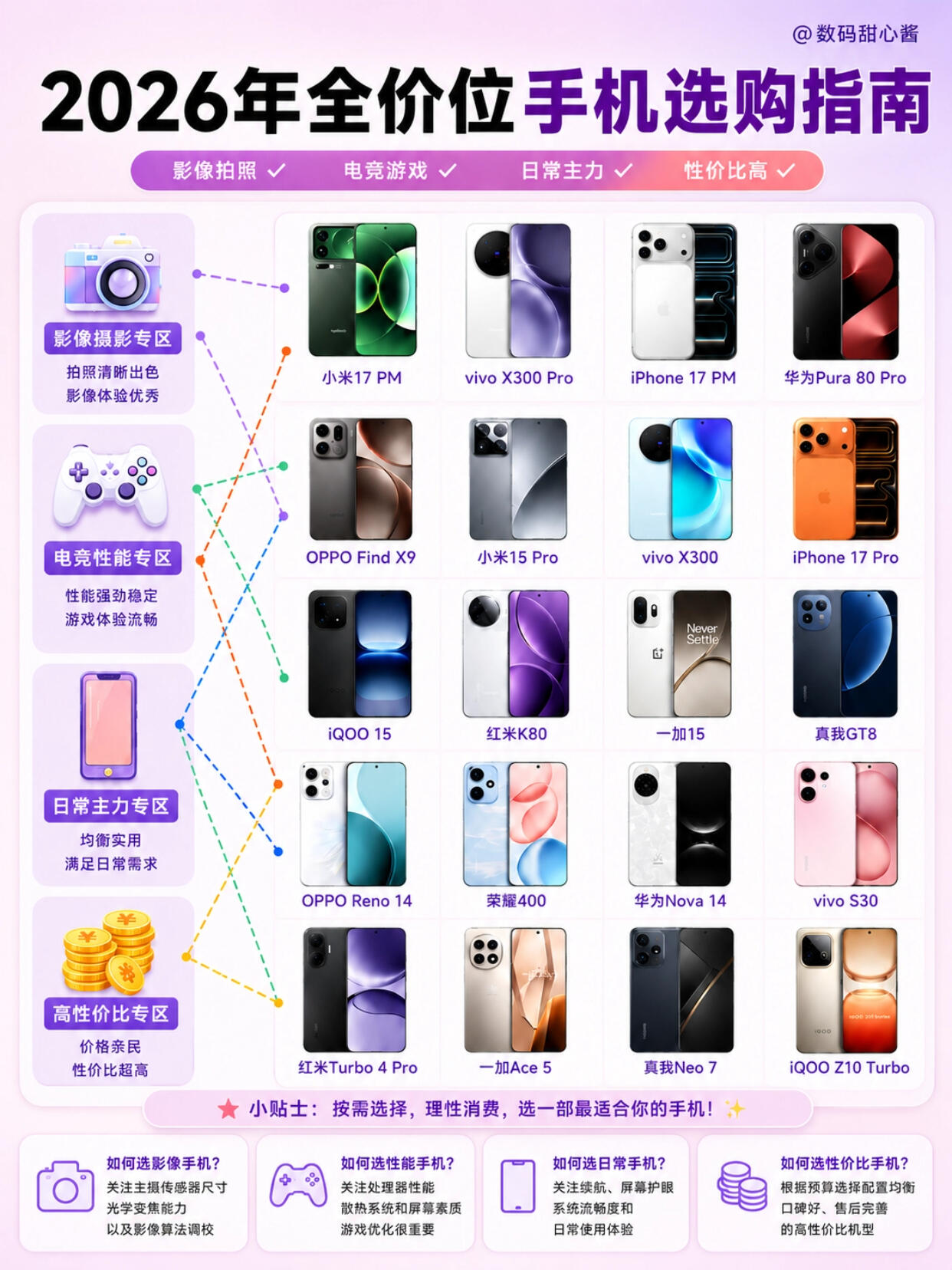 2026 年 7 月手机全价位评测推荐榜单(纯选购参考)