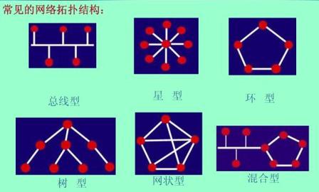 网络拓扑结构图大全・2025 完整版全面解析