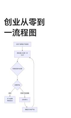 创业入门・创业前置全流程规划最新完整版(2026 十五五开局适配版)