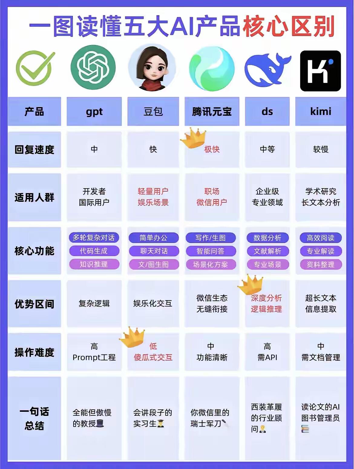 2026 最全大模型工具分类推荐(按需直接选用)