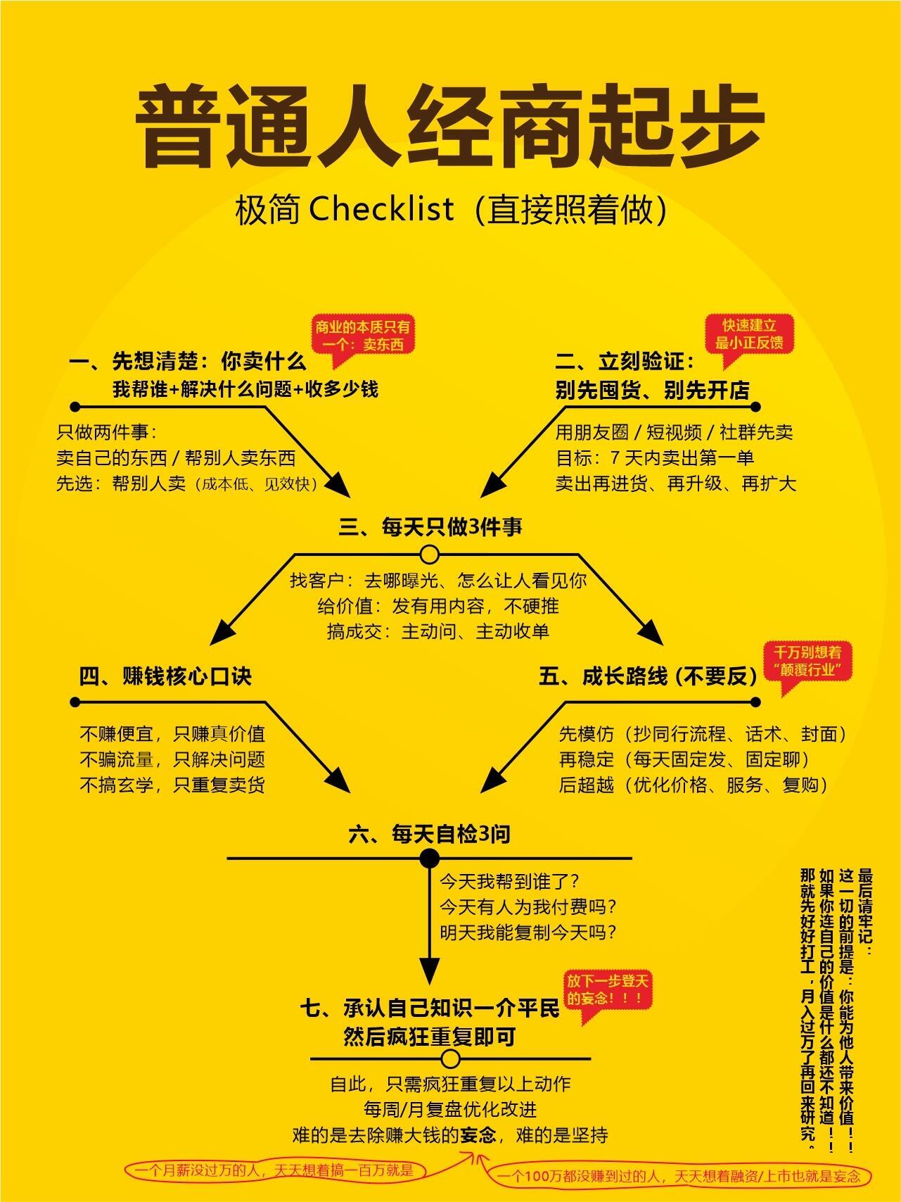 创业入门・创业前置全流程规划 2026 最新完整版(十五五开局适配版)