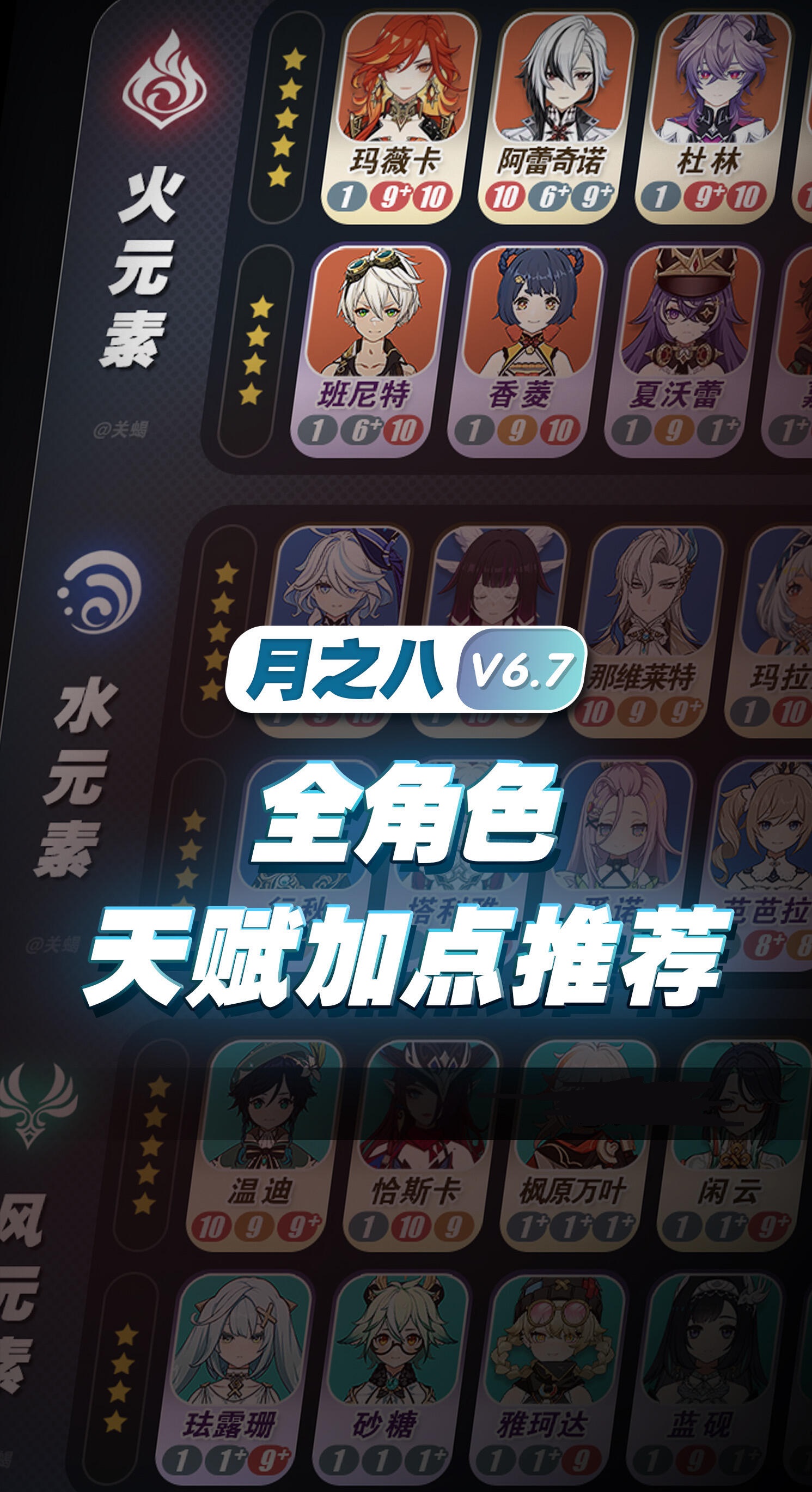 原神全角色天赋加点完整版(2026 纳塔 V5.8 最新)