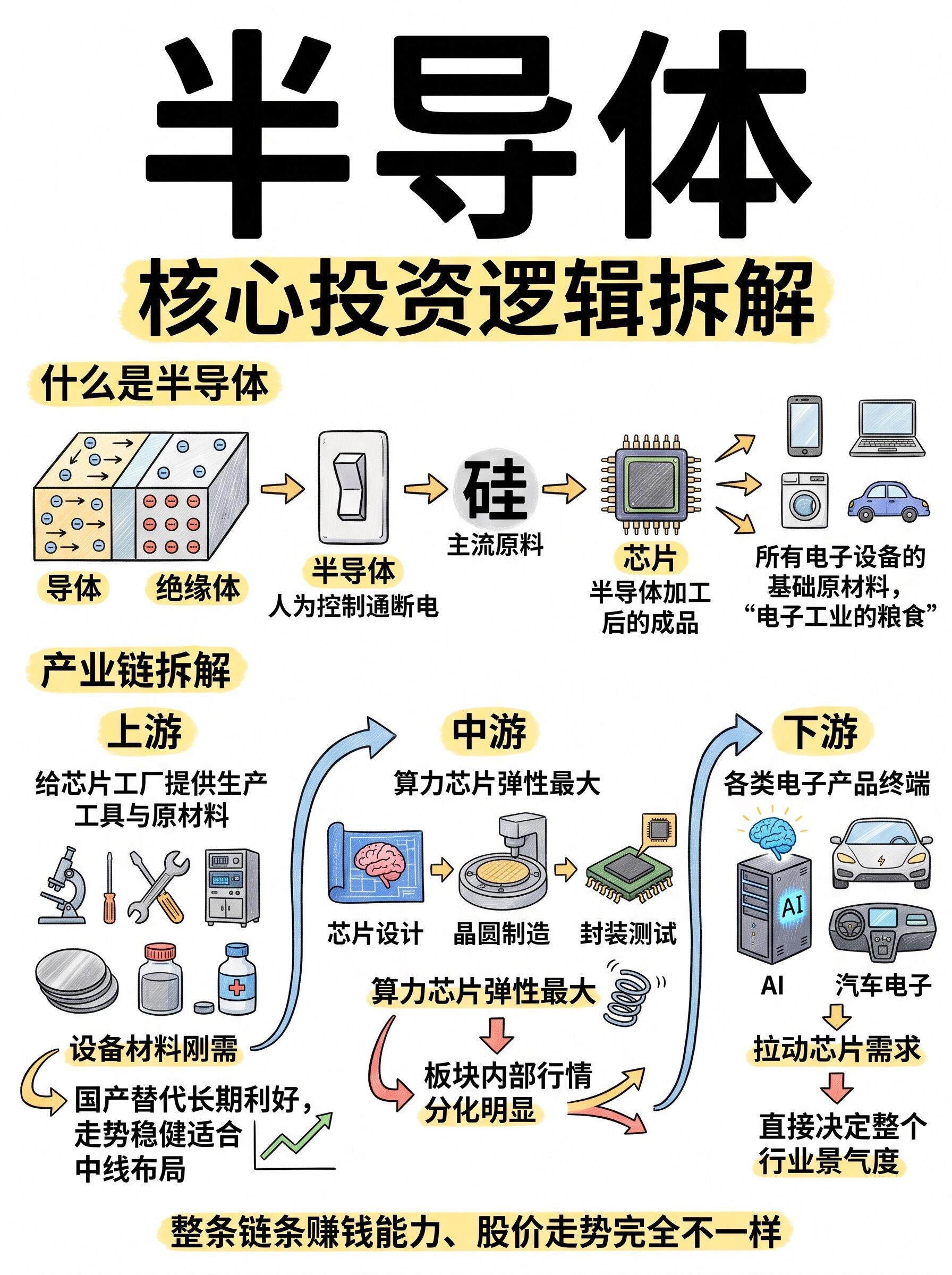 半导体全产业链企业口碑深度解析(2026 最新版)