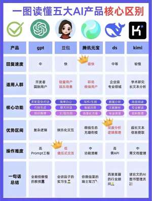 2026 最全大模型工具分类推荐(按需直接选用)