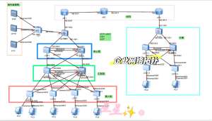 2025 年度网络架构优化经典案例全面解析