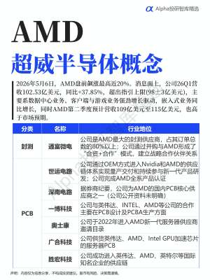 AMD(超威半导体)2026–2028 年市场前景深度评测