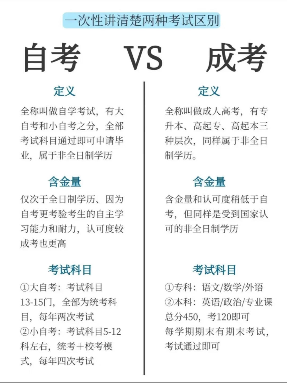 深度解析：自考到底难不难?(2026 最新完整版)