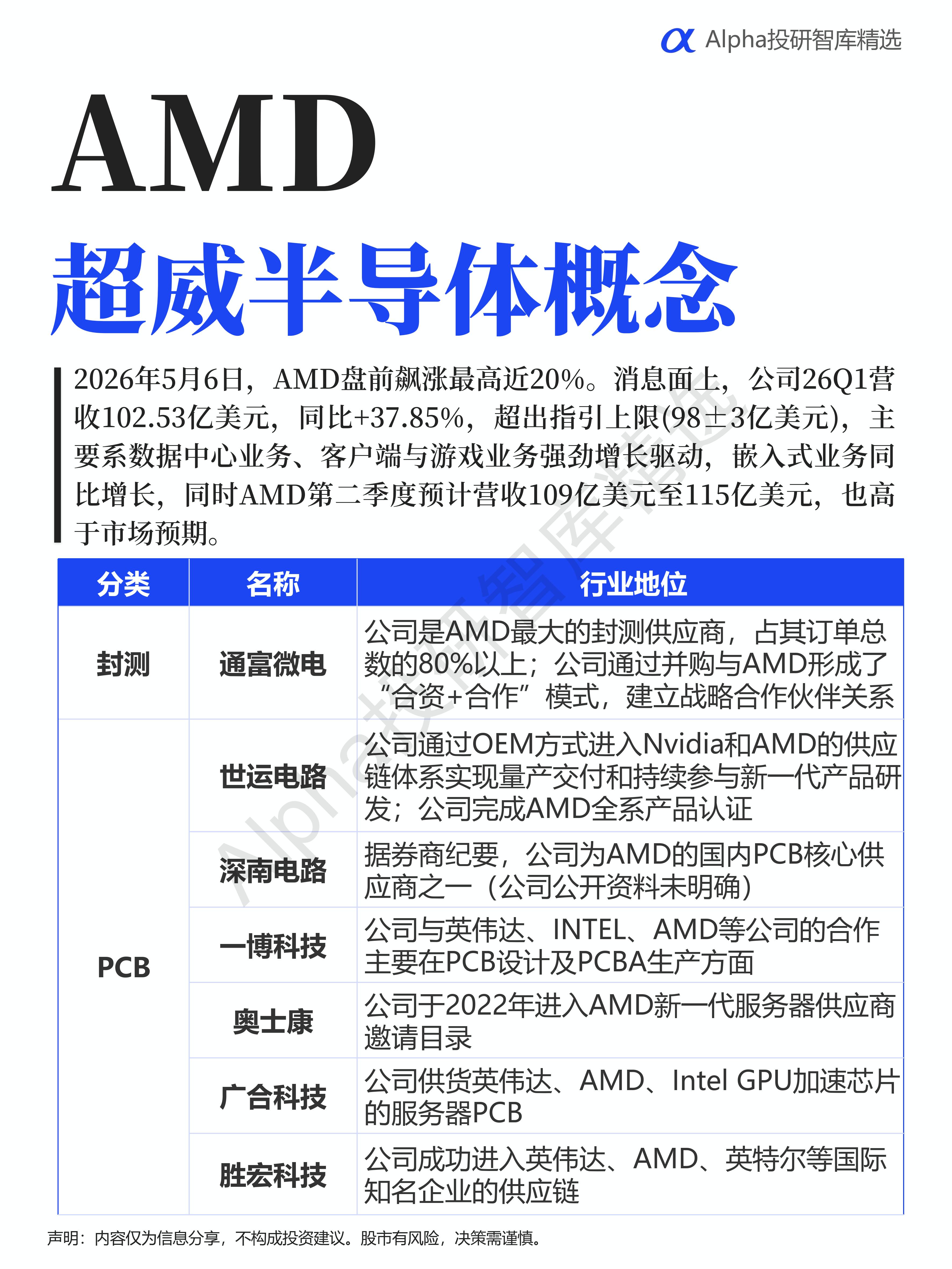 AMD(超威半导体)2026–2028 年市场前景深度评测