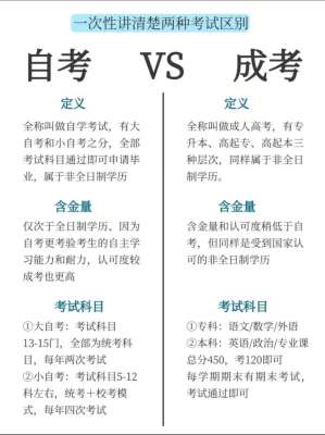 深度解析：自考到底难不难?(2026 最新完整版)