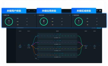 专业网络架构优化全案例详解(6 大真实落地项目)
