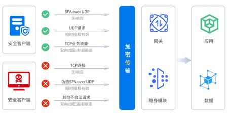 专业网络架构优化全案例详解(6 大真实落地项目)