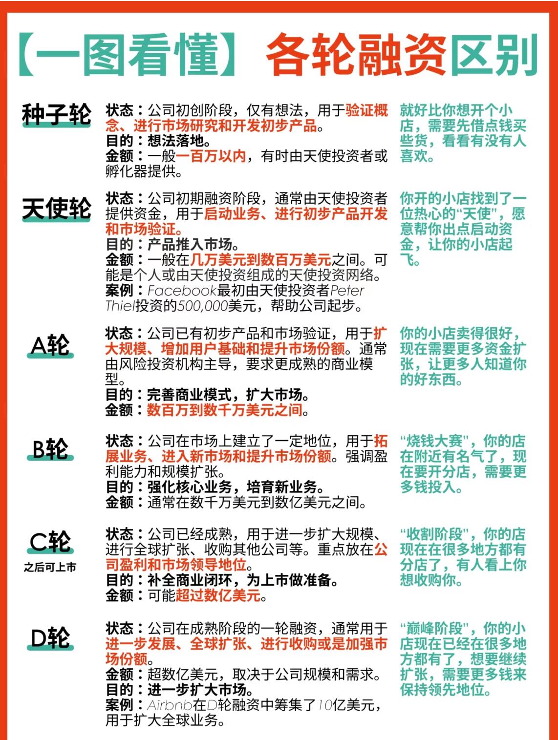 2026 创业融资全体系从入门到精通