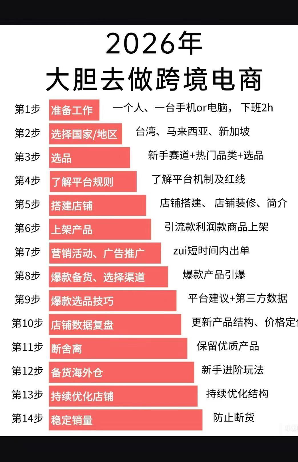 2026 跨境电商平台发展趋势完整指南