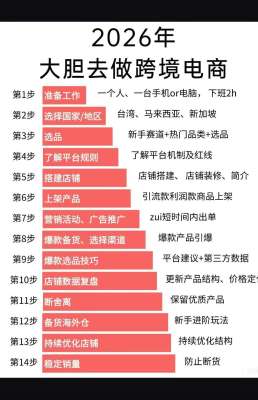2026 跨境电商平台发展趋势完整指南