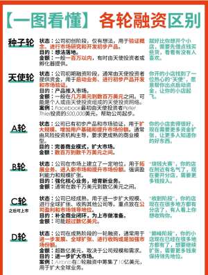 2026 创业融资全体系从入门到精通