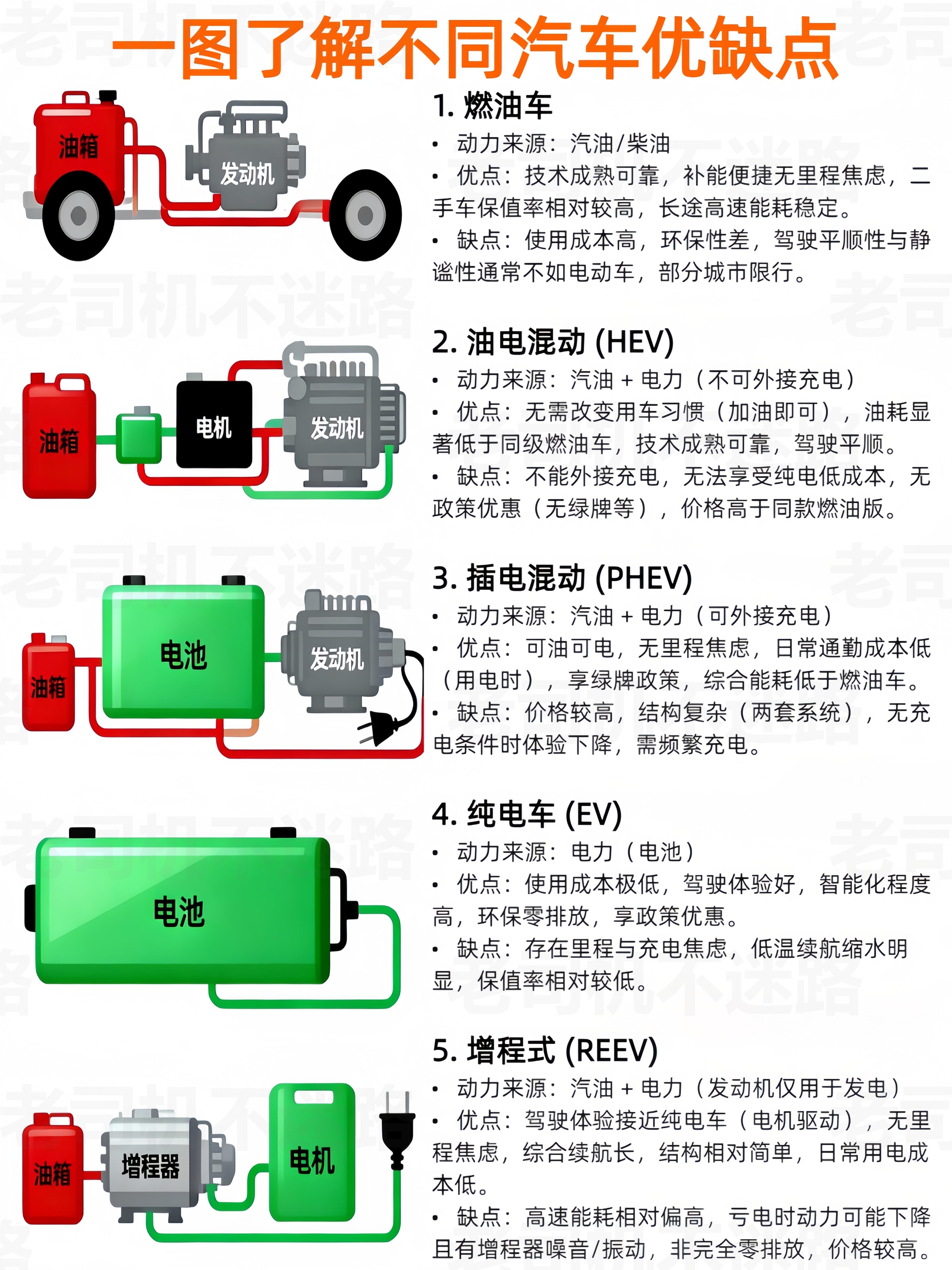 2025 新能源汽车优缺点全面深度解析