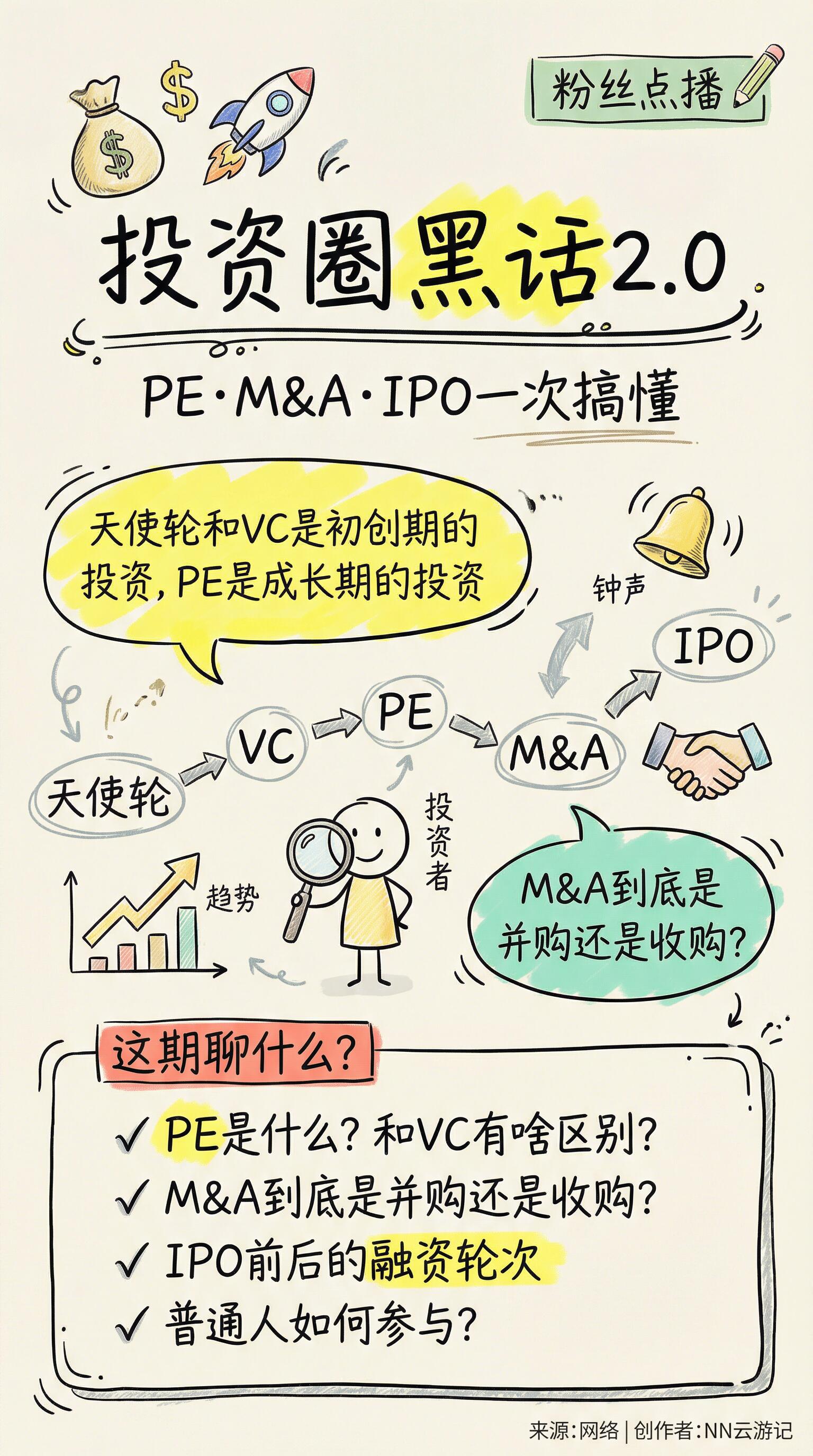2026 年风险投资(VC/PE)行业最新趋势深度全面解读