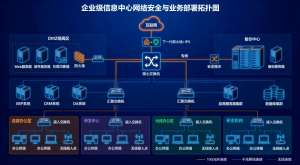 2025 大型公司网络架构设计全面解析