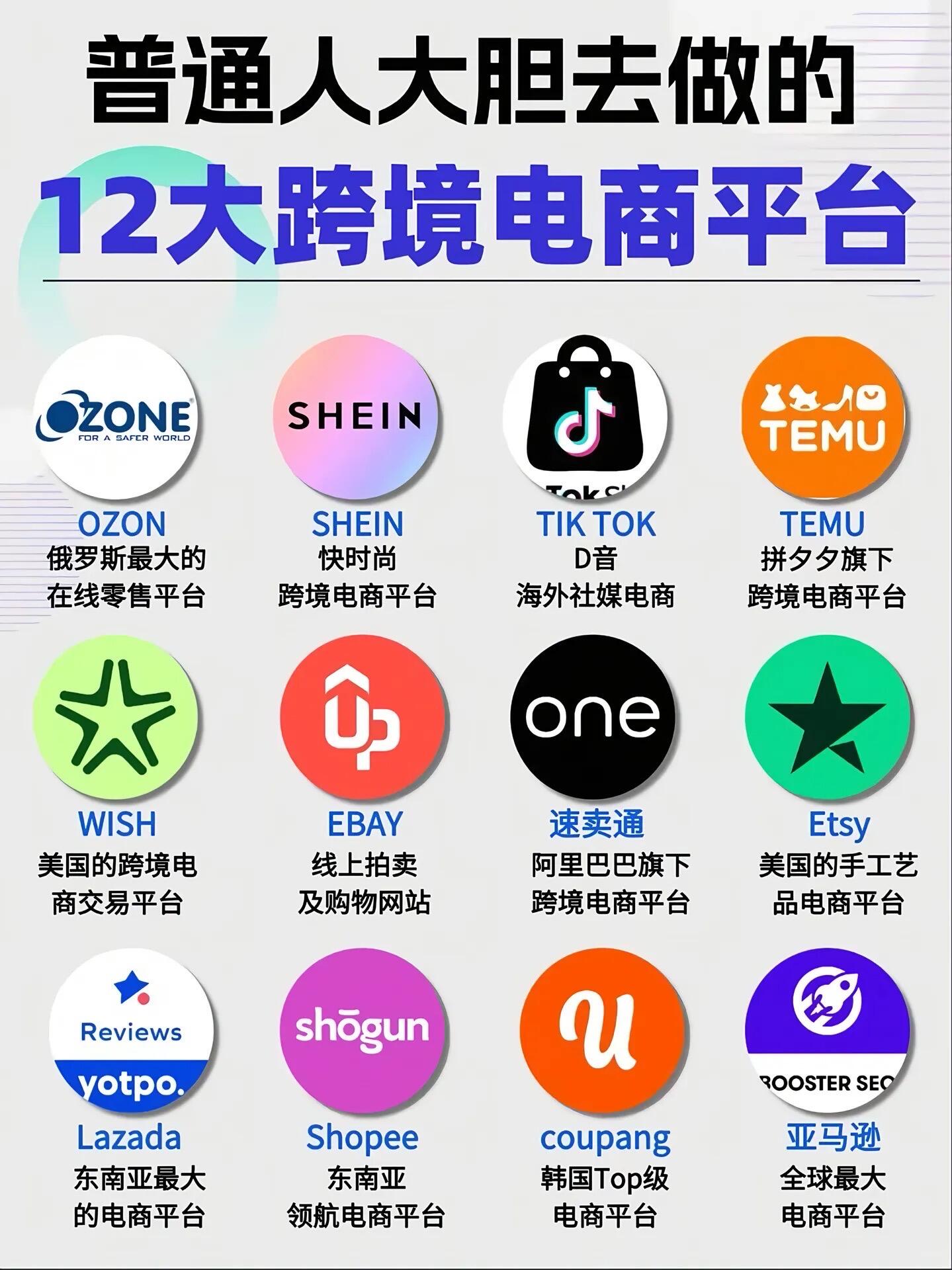 跨境电商平台完整避坑指南(2026 最新完整版)