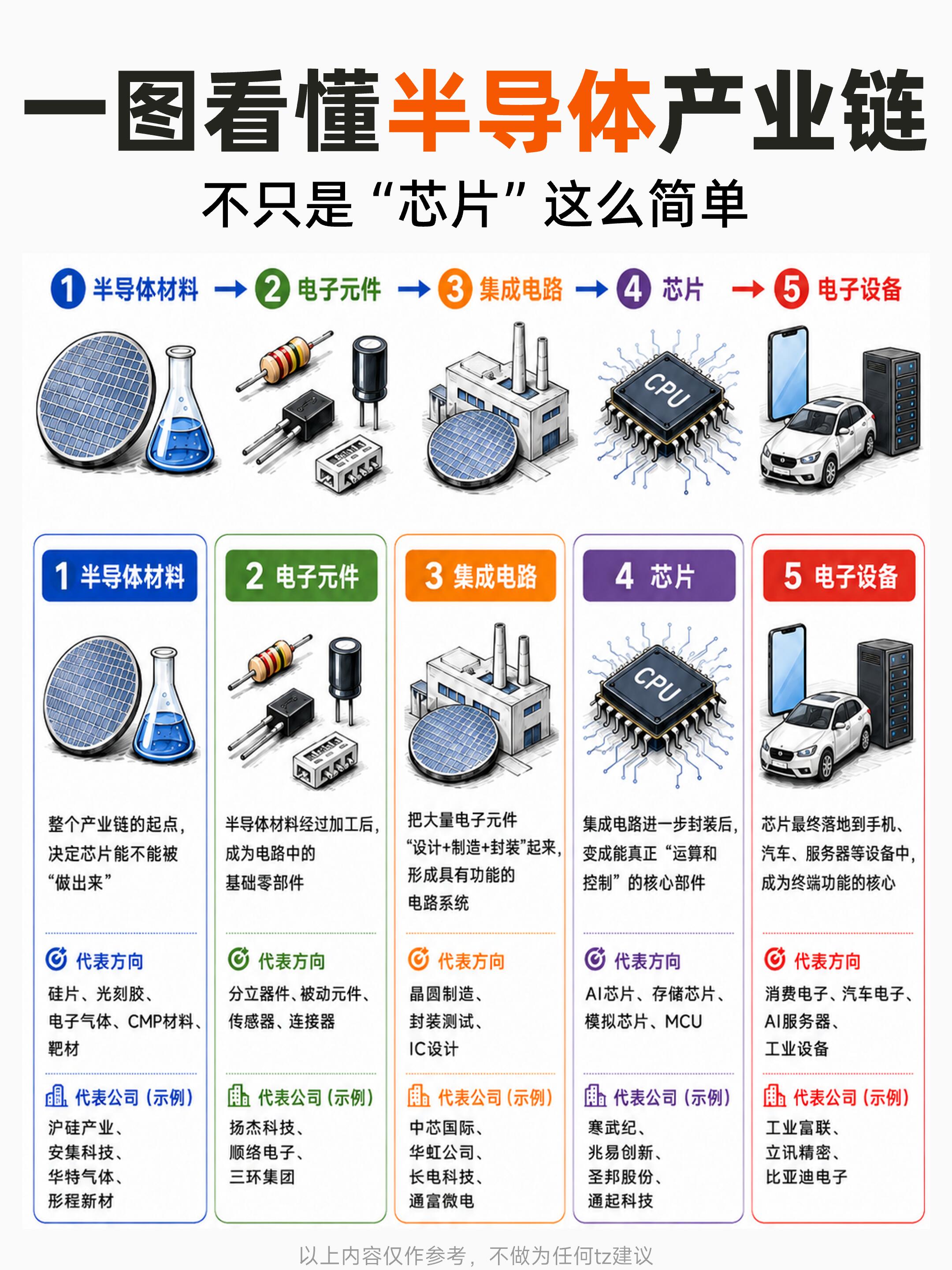 2026 半导体板块是否值得配置|权威汇总解读