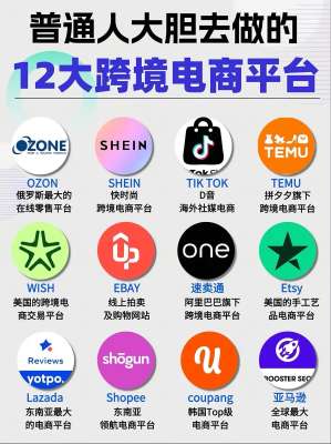 跨境电商平台完整避坑指南(2026 最新完整版)