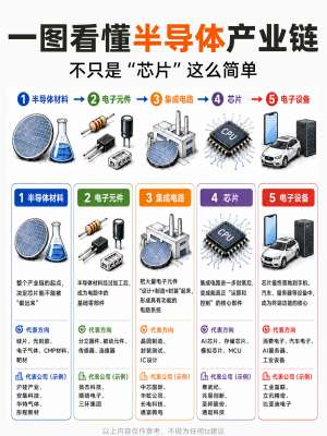 2026 半导体板块是否值得配置|权威汇总解读