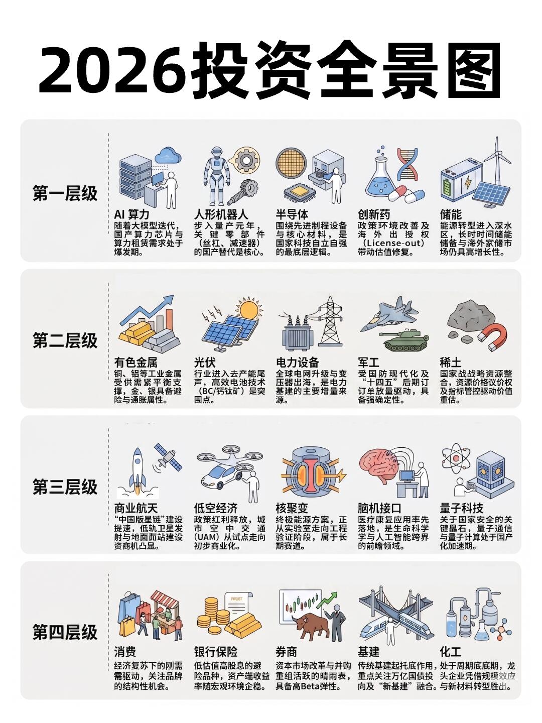 2026 风险投资趋势从入门到精通