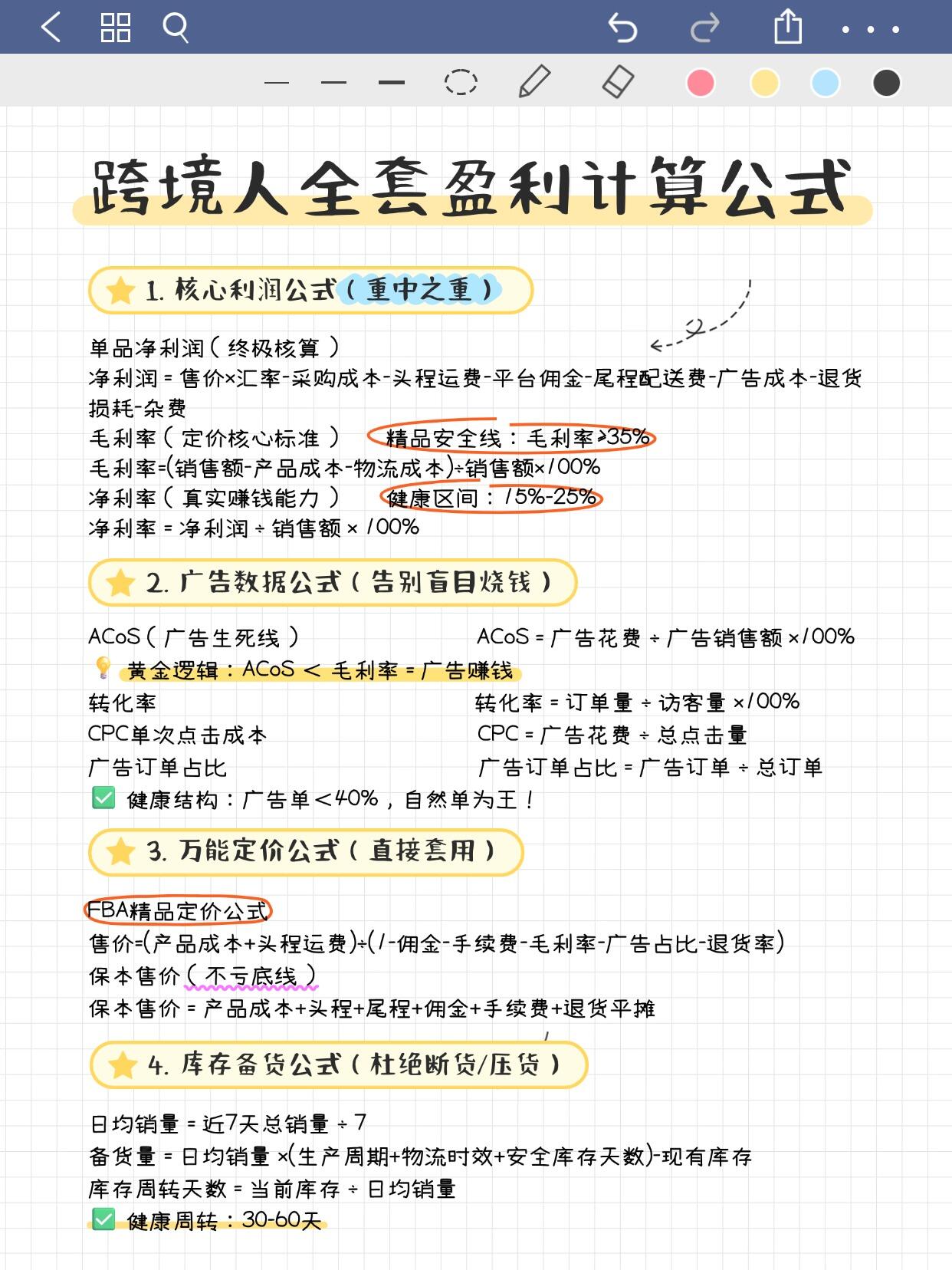 跨境电商全平台利润分析完整指南(2026 新版)