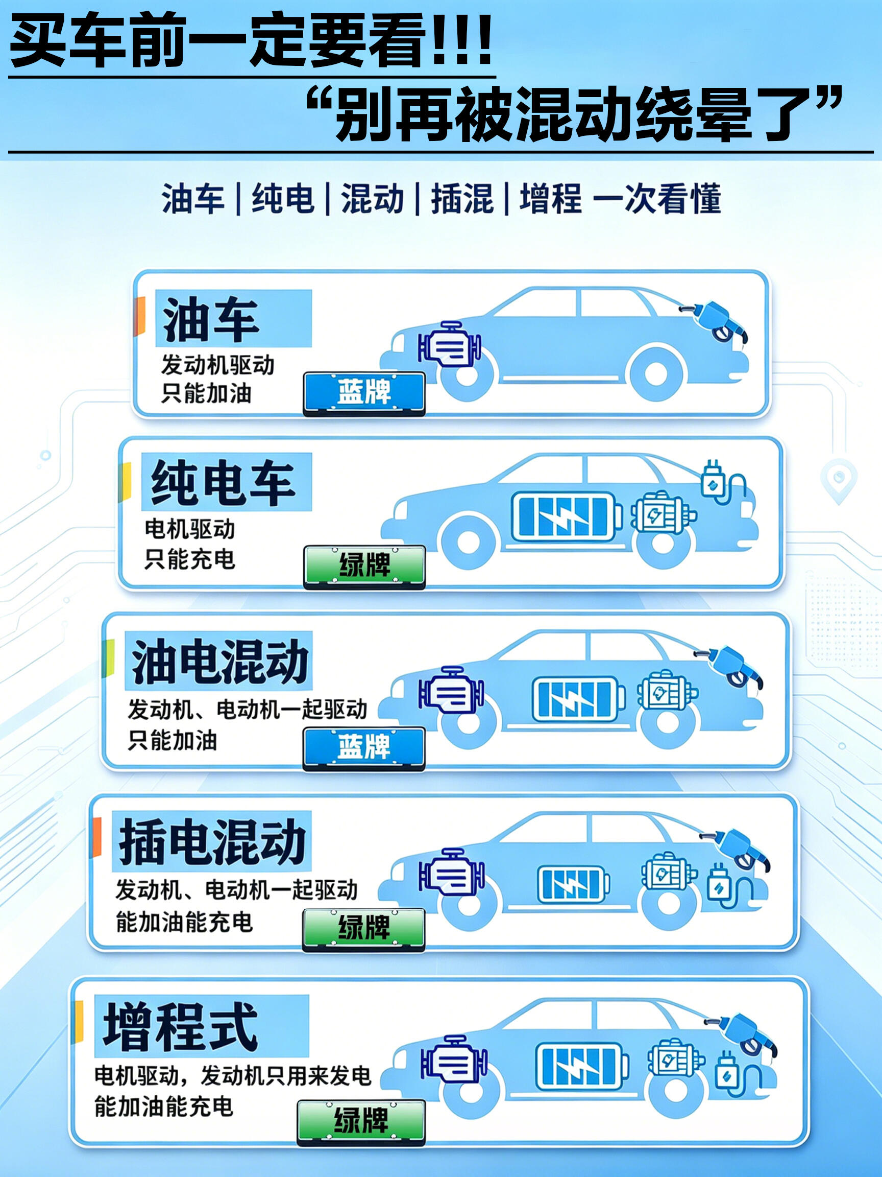 纯电动汽车(BEV)与混动汽车全面解析(2025 最新版)