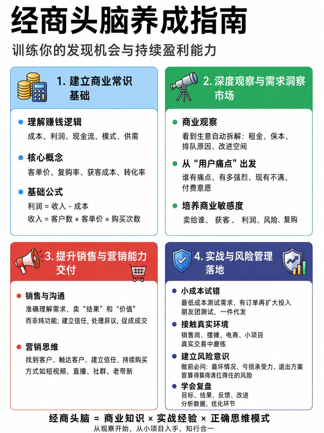 创业选行业完整指南(从入门到精通)