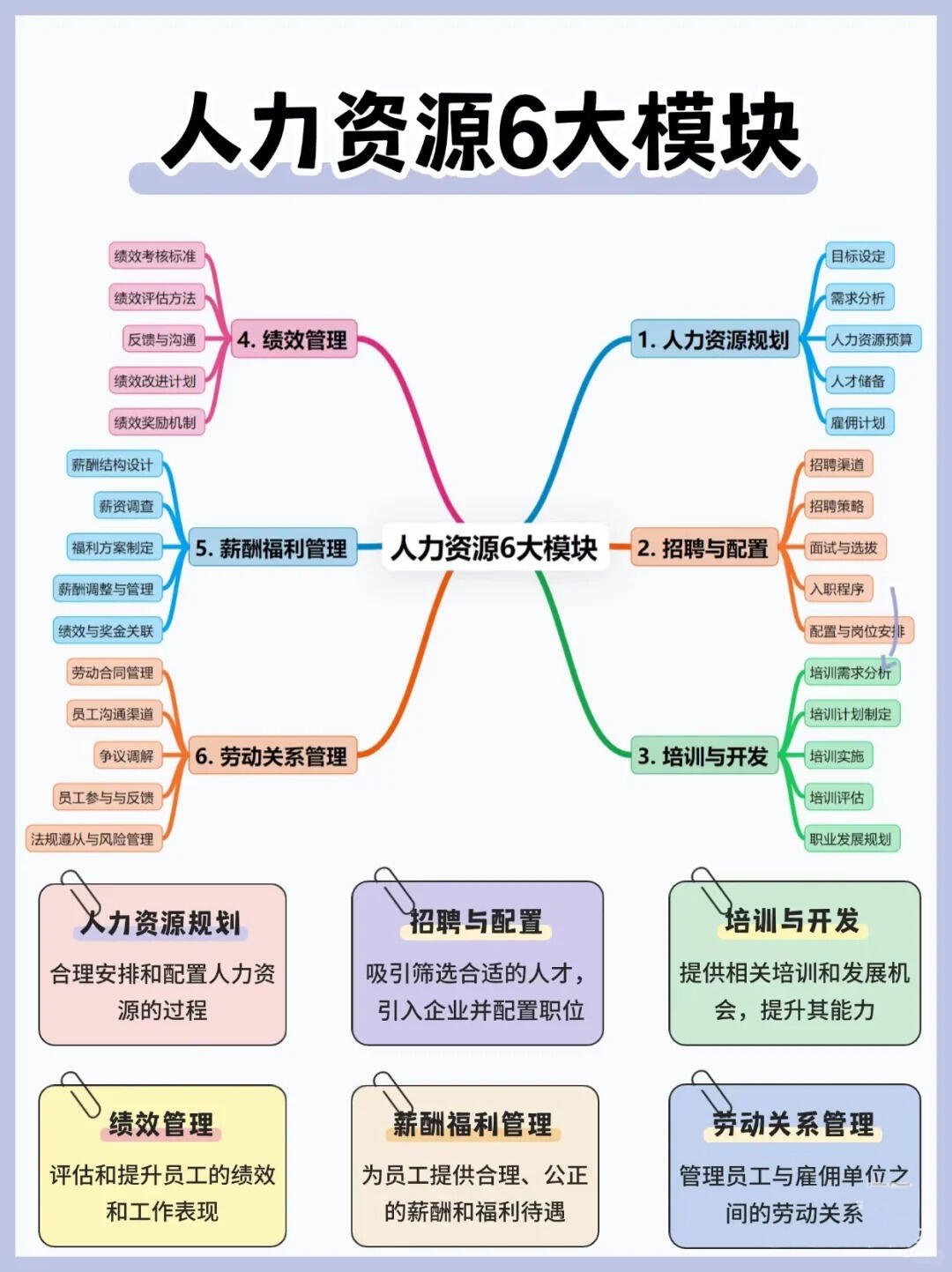 人力资源线上培训|从入门到精通完整学习体系