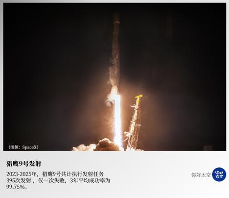 火箭发射可靠性判定标准 + 可靠性高低对全行业的深度影响