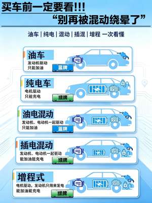 纯电动汽车(BEV)与混动汽车全面解析(2025 最新版)