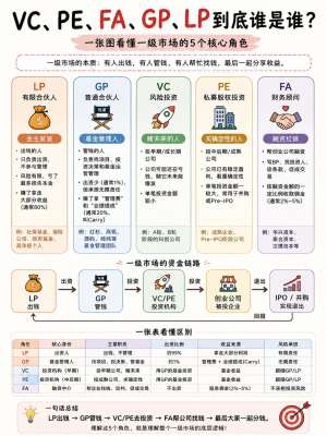 2026 年私募股权基金(PE/VC)完整深度解读