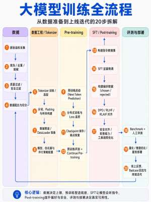 大模型高效使用完整方法论|全攻略