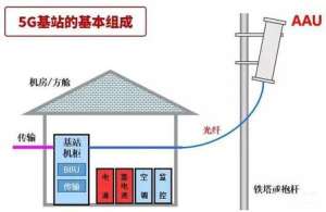 2025 年 5G 基站建设成本全面解析
