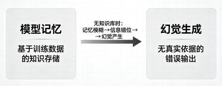 大模型落地避坑指南(企业商用完整版)