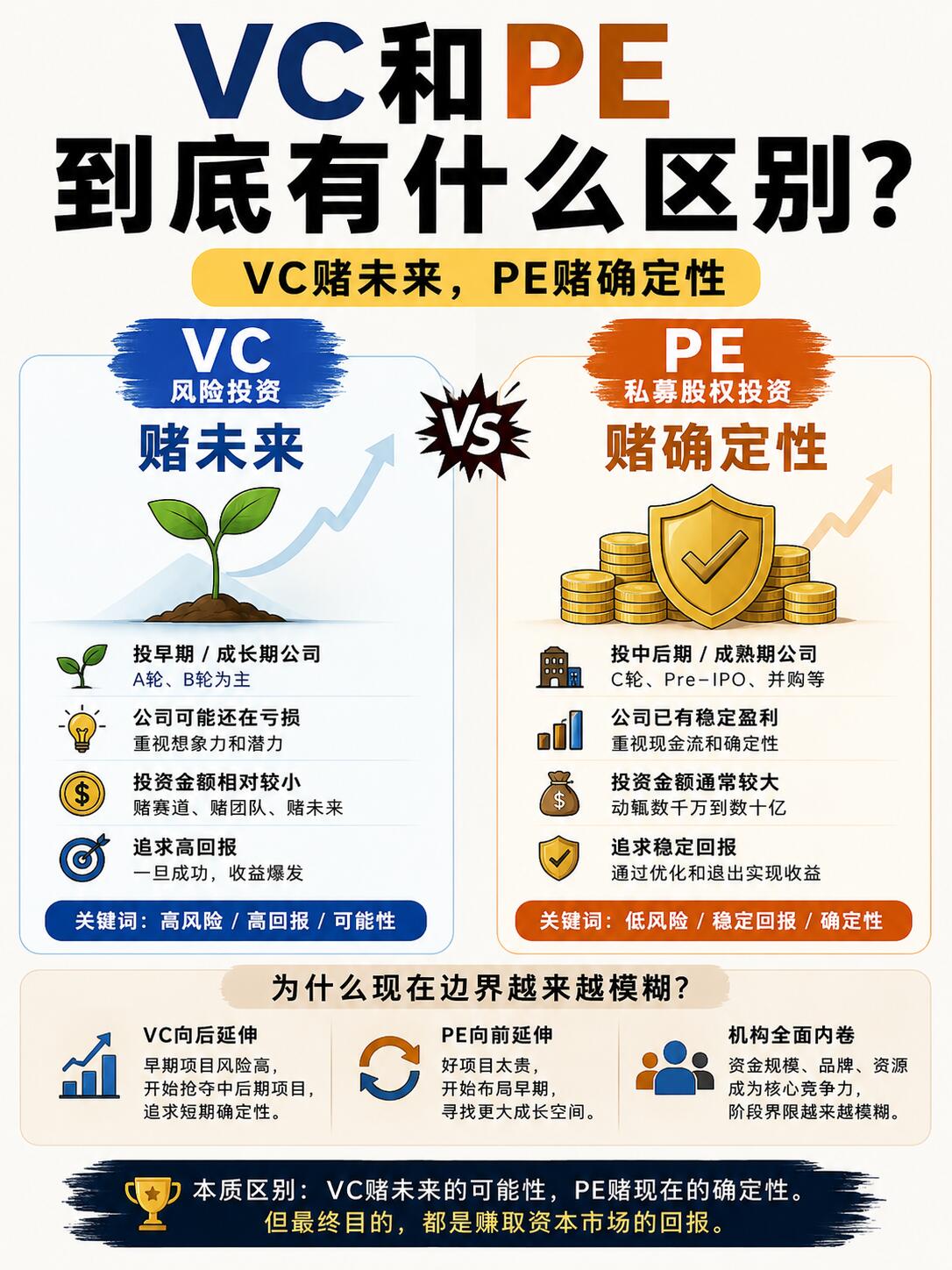 2026 年私募股权基金(PE/VC)最新全面解读