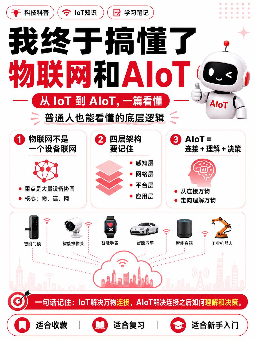 物联网(AIoT)2026 最新消息完整速递