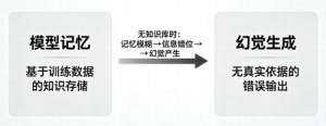 大模型落地避坑指南(企业商用完整版)