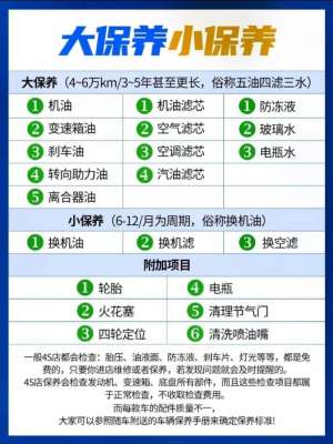 新能源汽车保养费用详解