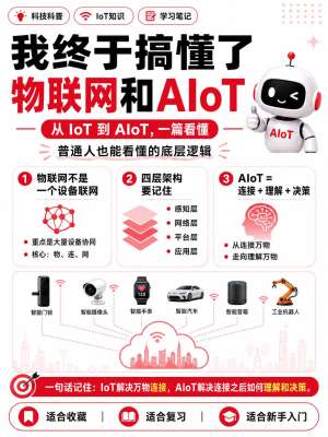 物联网(AIoT)2026 最新消息完整速递