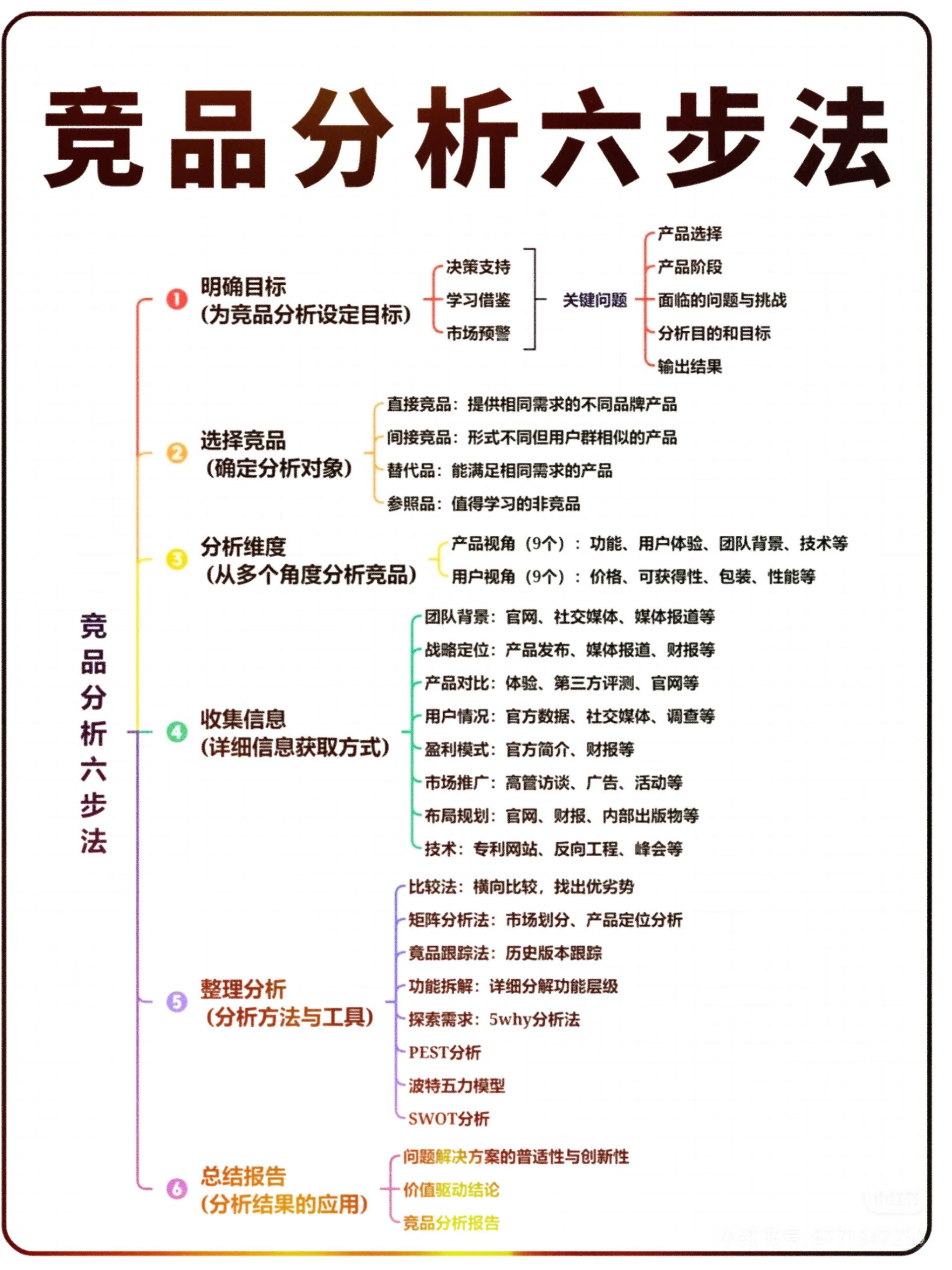 2026跨境电商平台竞品分析完整指南(全维度·可落地·汇报版)