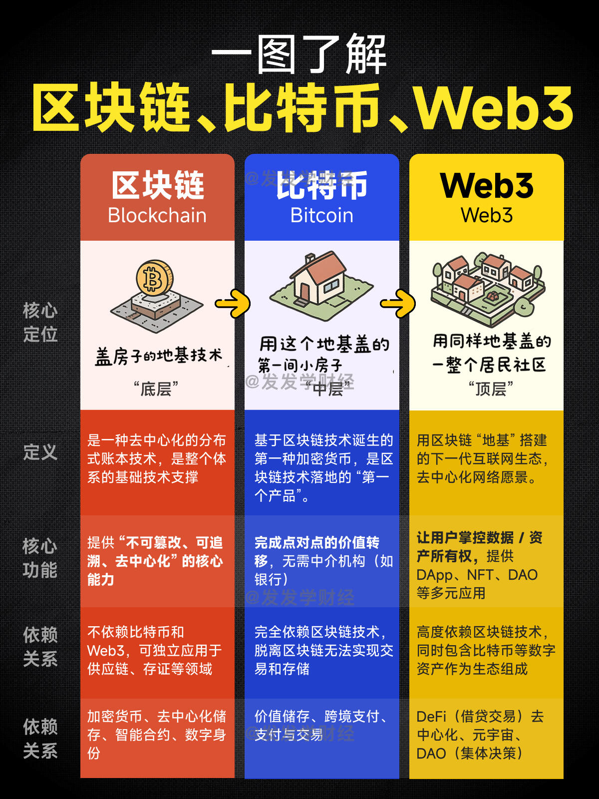 基因编辑 vs 区块链|2026年最新权威动态、行业拐点与深度对比解析