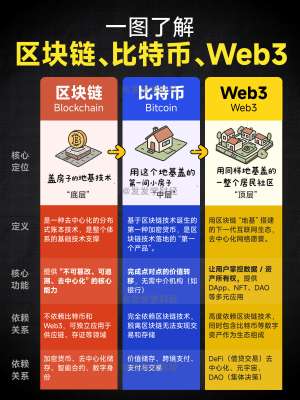 基因编辑 vs 区块链|2026年最新权威动态、行业拐点与深度对比解析