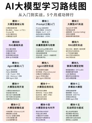 大模型完整教程(零基础入门到精通·2026最新全链路)